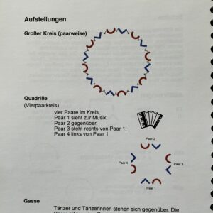 Grafiken für Tanzbeschreibungen